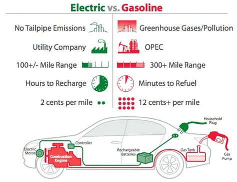 what is e gasoline|e fuel vs electric.